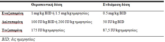 Πίνακας 7. Δοσολογία ηπαρινών χαμηλού μοριακού βάρους κατά τη γεφύρωση από του στόματος αντιπηκτικών (ισχύει και για ανταγωνιστές βιταμίνης Κ)